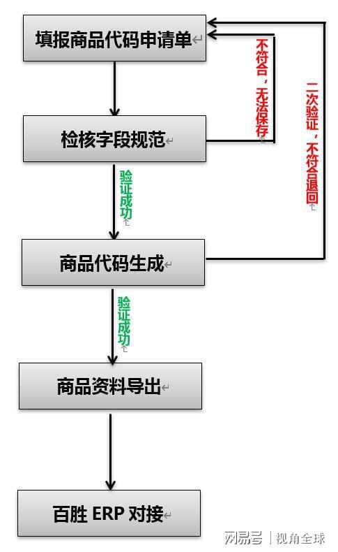 利用勤哲Excel服務(wù)器實(shí)現(xiàn)無(wú)代碼商品管理與搬運(yùn)服務(wù)系統(tǒng)