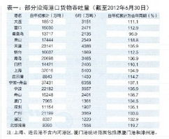 無船承運(yùn)業(yè)務(wù)概述