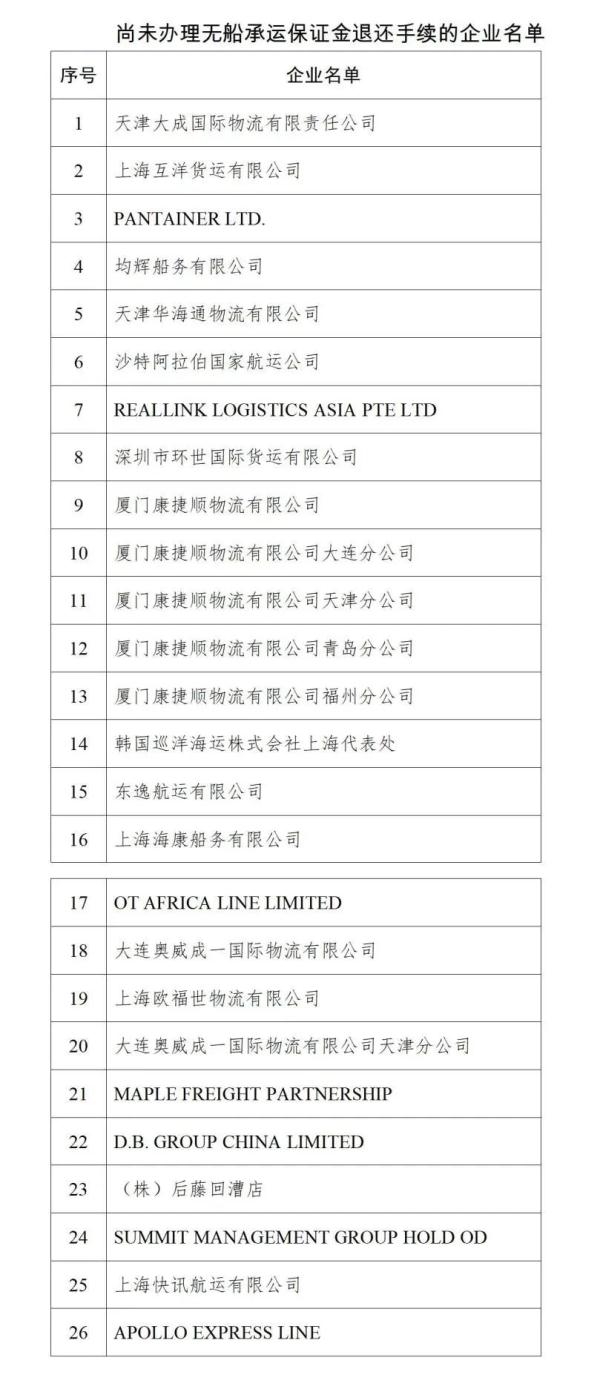 這26家企業(yè)，交通運(yùn)輸部點名要給你退錢！無船承運(yùn)業(yè)務(wù)